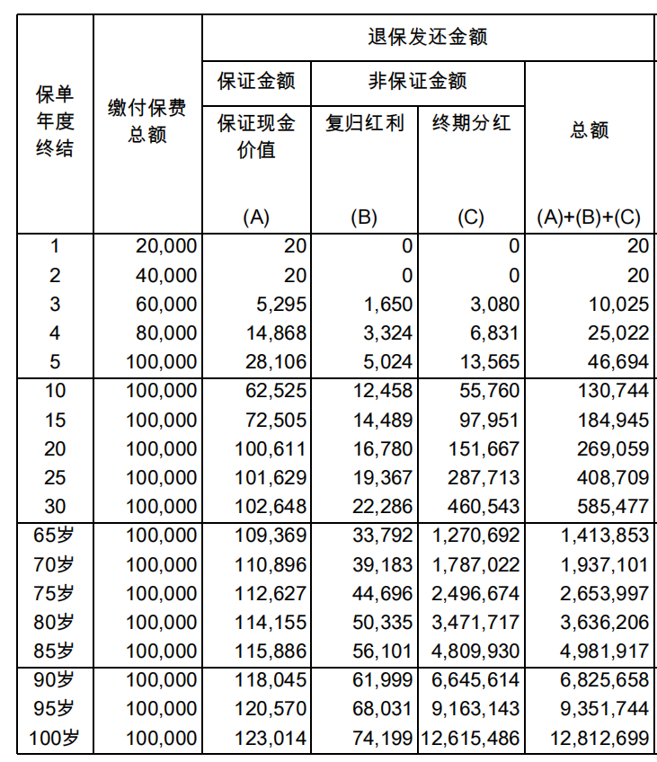 图片[9]-港险567提领包装成金饭碗！收割上亿中产-银行理财网