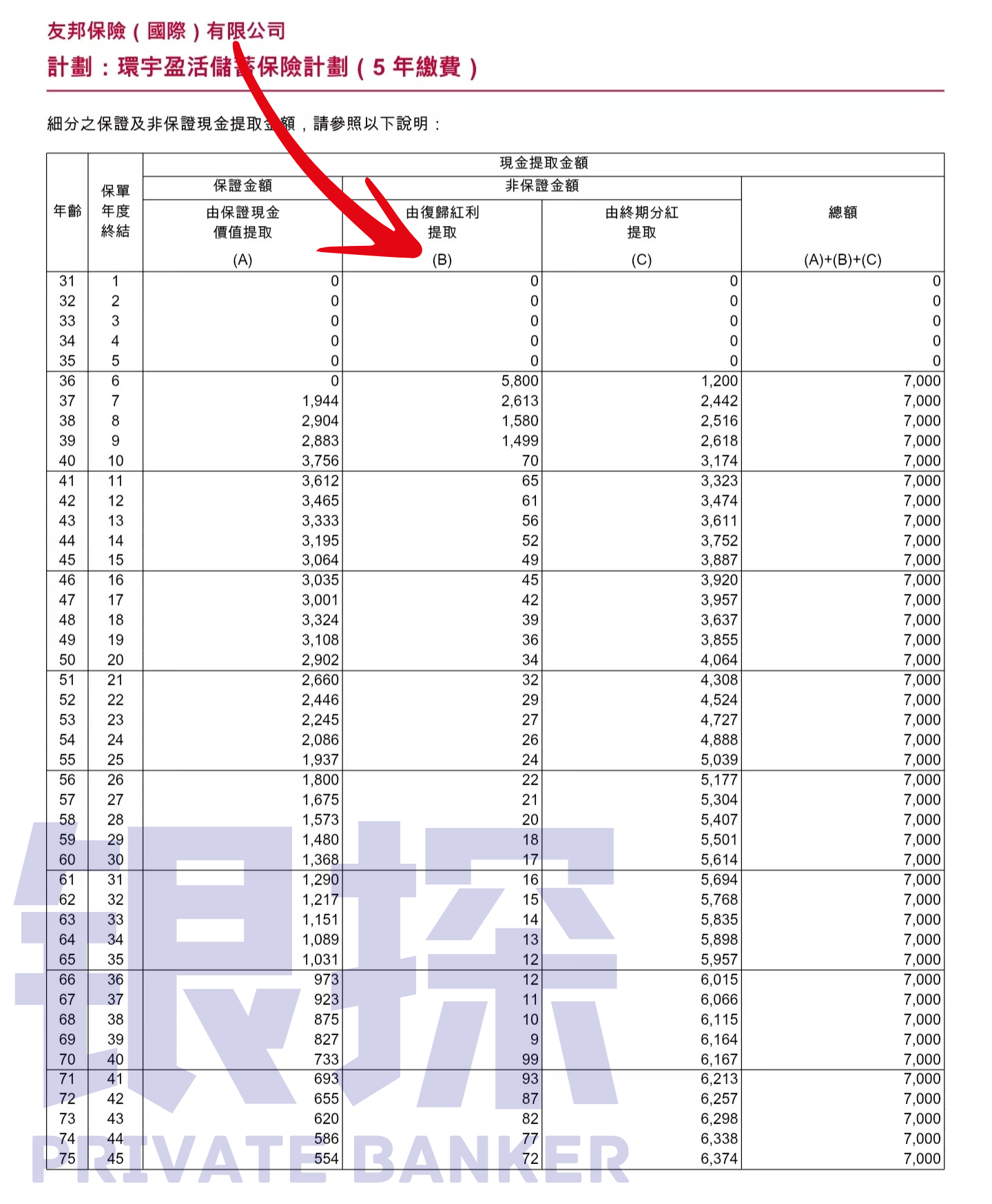 图片[10]-港险567提领包装成金饭碗！收割上亿中产-银行理财网