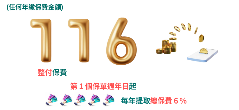 图片[13]-港险567提领包装成金饭碗！收割上亿中产-银行理财网