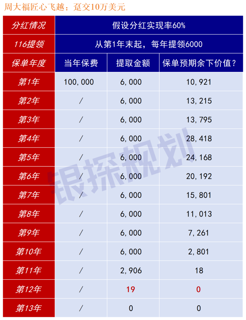 图片[14]-港险567提领包装成金饭碗！收割上亿中产-银行理财网