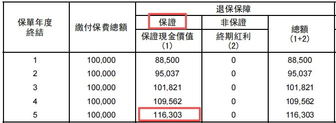 图片[15]-港险567提领包装成金饭碗！收割上亿中产-银行理财网