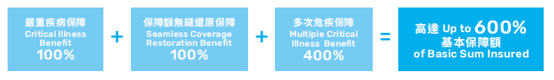 图片[8]-4000字深扒万通危疾加护保（优越版），性价比最高的香港重疾险！-银行理财网