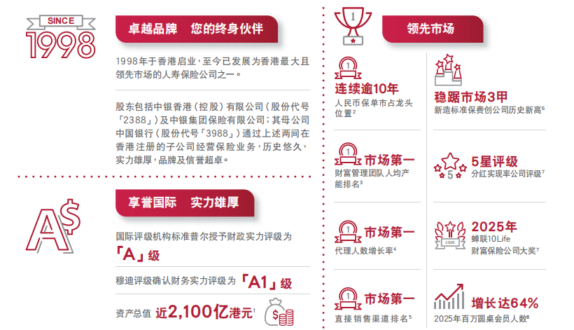 图片[6]-年年吃息5%，本金只增不减！提前提休，我做到了…-银行理财网