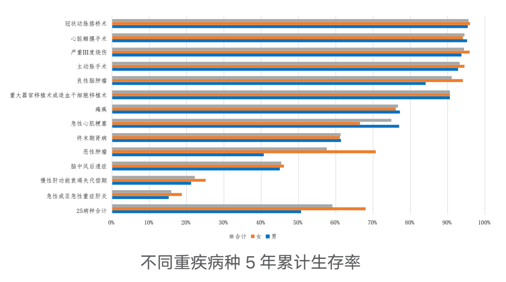 图片[2]-同样是重疾多次赔，内地和香港哪个更好？-银行理财网