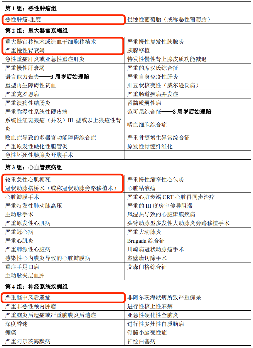 图片[3]-同样是重疾多次赔，内地和香港哪个更好？-银行理财网