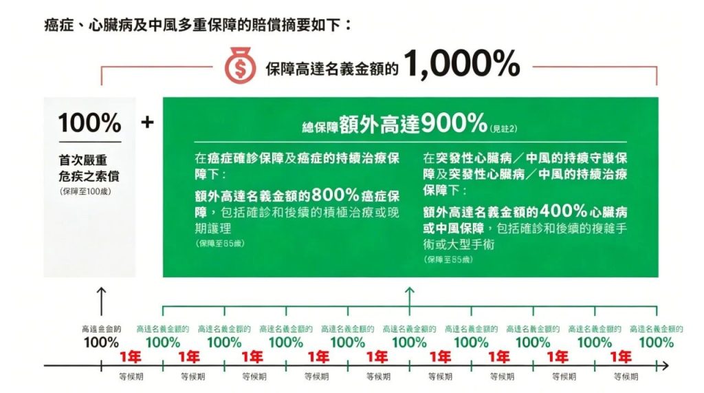 图片[6]-同样是重疾多次赔，内地和香港哪个更好？-银行理财网