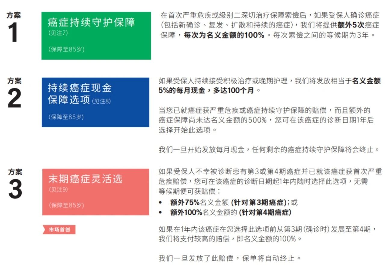 图片[7]-同样是重疾多次赔，内地和香港哪个更好？-银行理财网