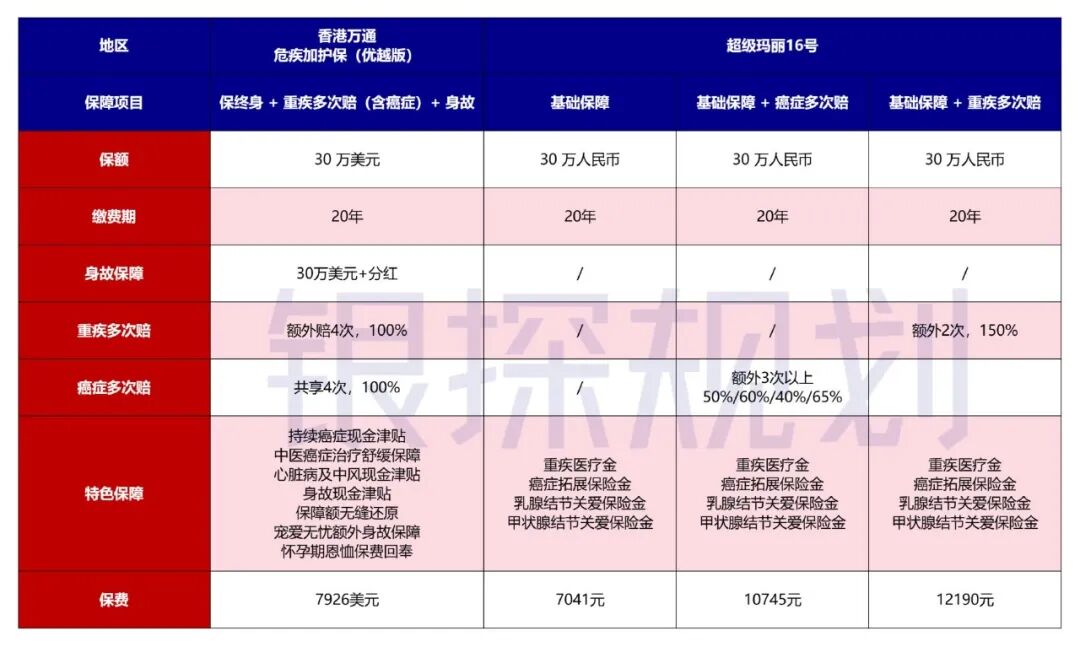 图片[12]-同样是重疾多次赔，内地和香港哪个更好？-银行理财网