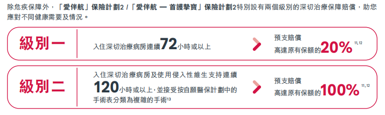 图片[2]-香港重疾险7大创新保障，内地只有羡慕的份……-银行理财网
