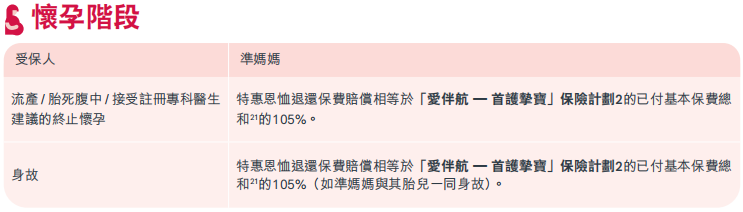 图片[3]-香港重疾险7大创新保障，内地只有羡慕的份……-银行理财网