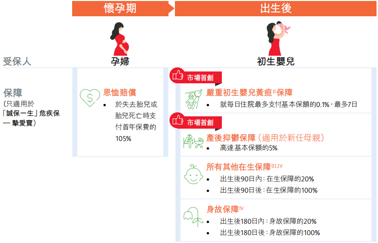 图片[4]-香港重疾险7大创新保障，内地只有羡慕的份……-银行理财网