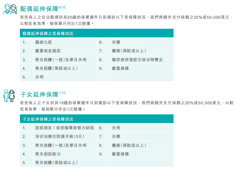 图片[6]-香港重疾险7大创新保障，内地只有羡慕的份……-银行理财网