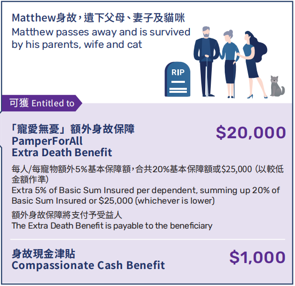图片[7]-香港重疾险7大创新保障，内地只有羡慕的份……-银行理财网