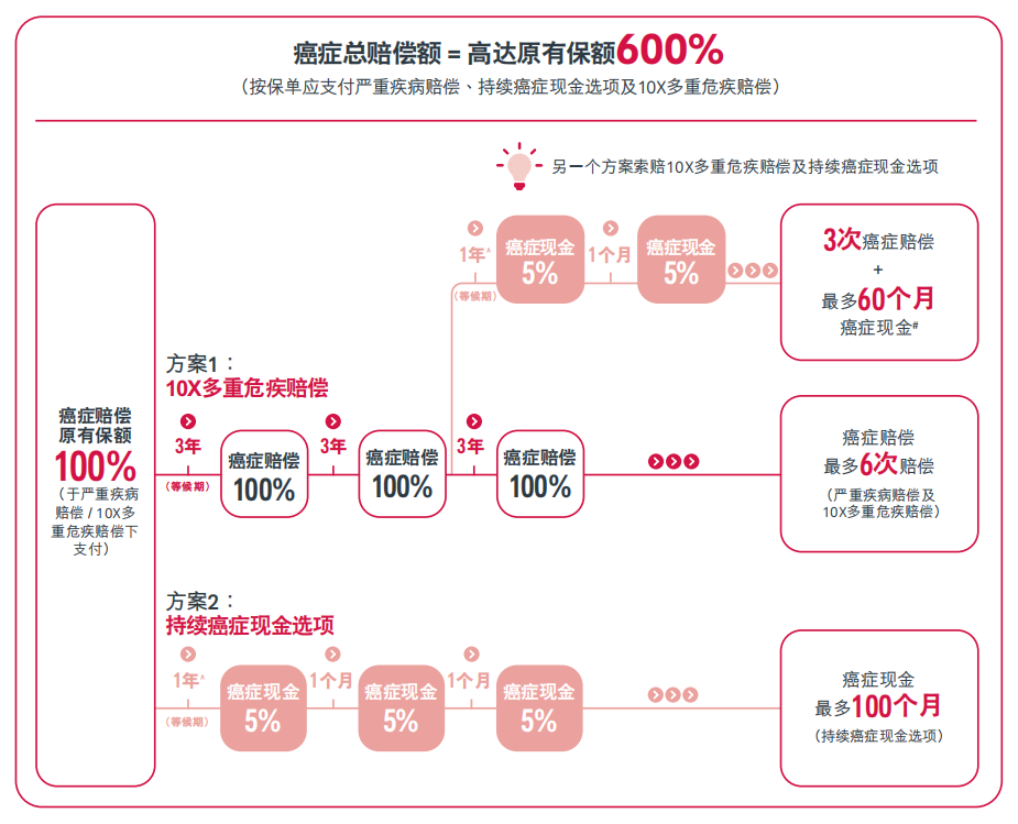 图片[8]-香港重疾险7大创新保障，内地只有羡慕的份……-银行理财网