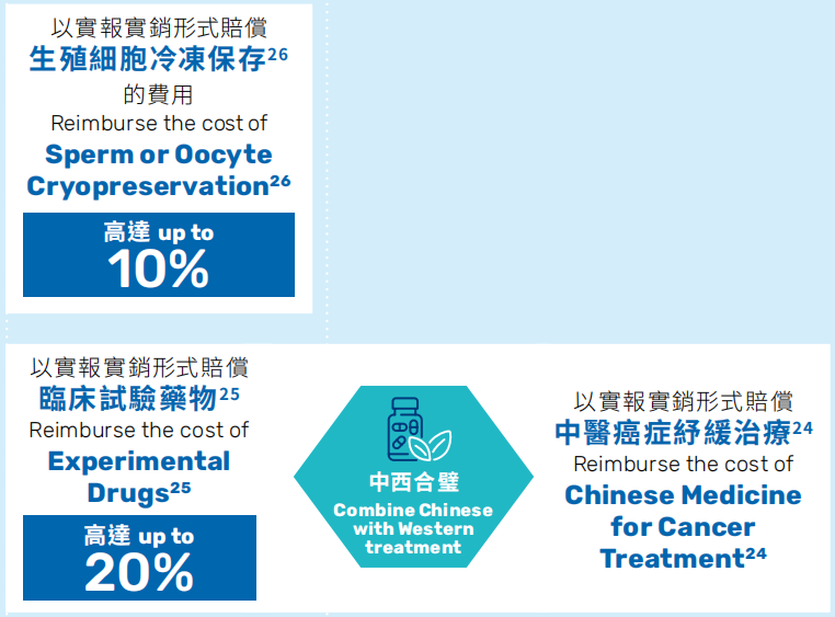 图片[9]-香港重疾险7大创新保障，内地只有羡慕的份……-银行理财网