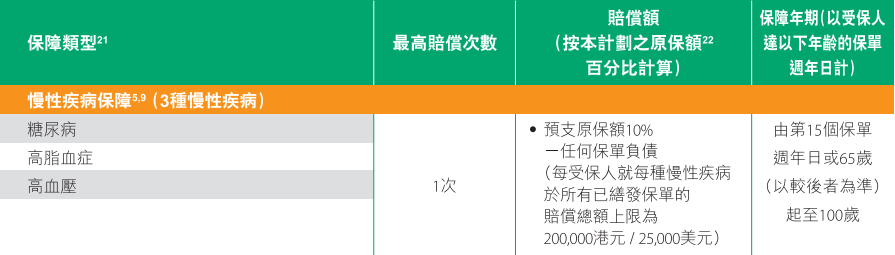 图片[10]-香港重疾险7大创新保障，内地只有羡慕的份……-银行理财网