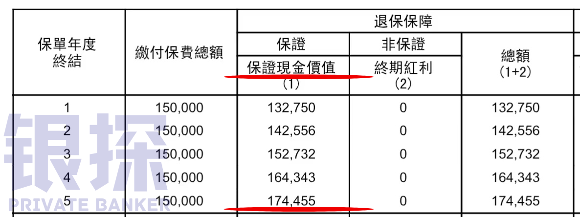 图片[4]-5.01%美元定存，仅剩最后15天！6月理财险天花板榜单-银行理财网