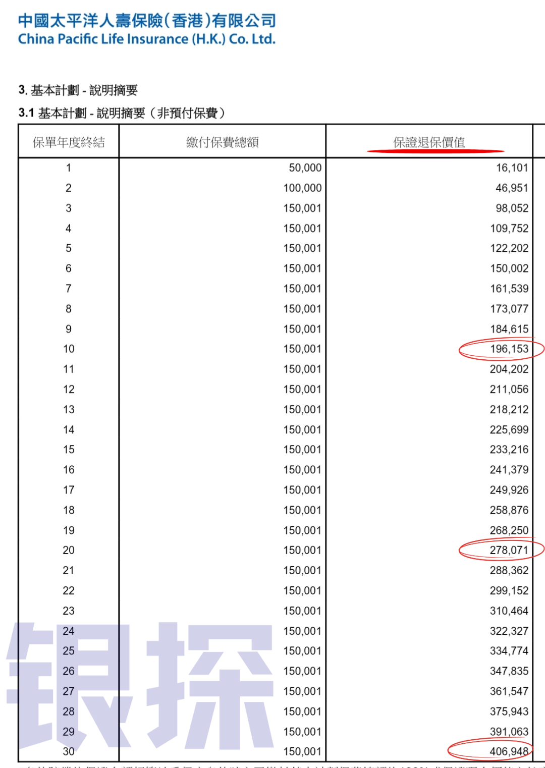 图片[6]-5.01%美元定存，仅剩最后15天！6月理财险天花板榜单-银行理财网