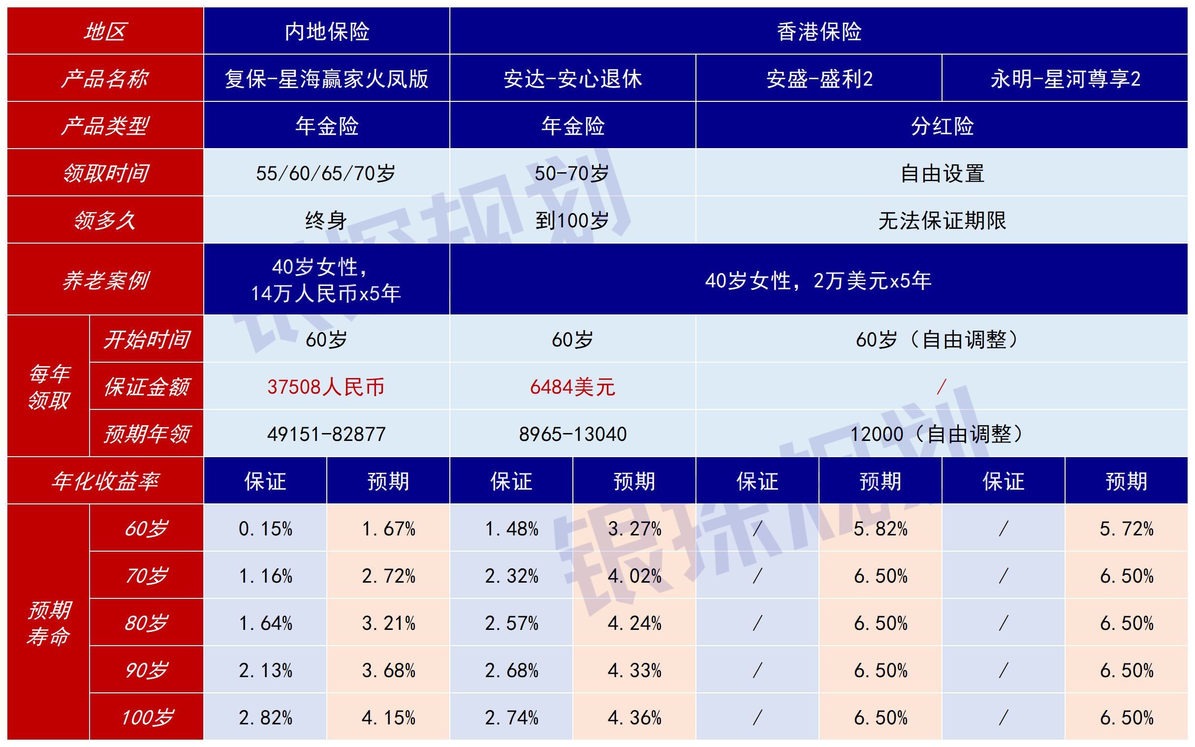 图片[9]-5.01%美元定存，仅剩最后15天！6月理财险天花板榜单-银行理财网