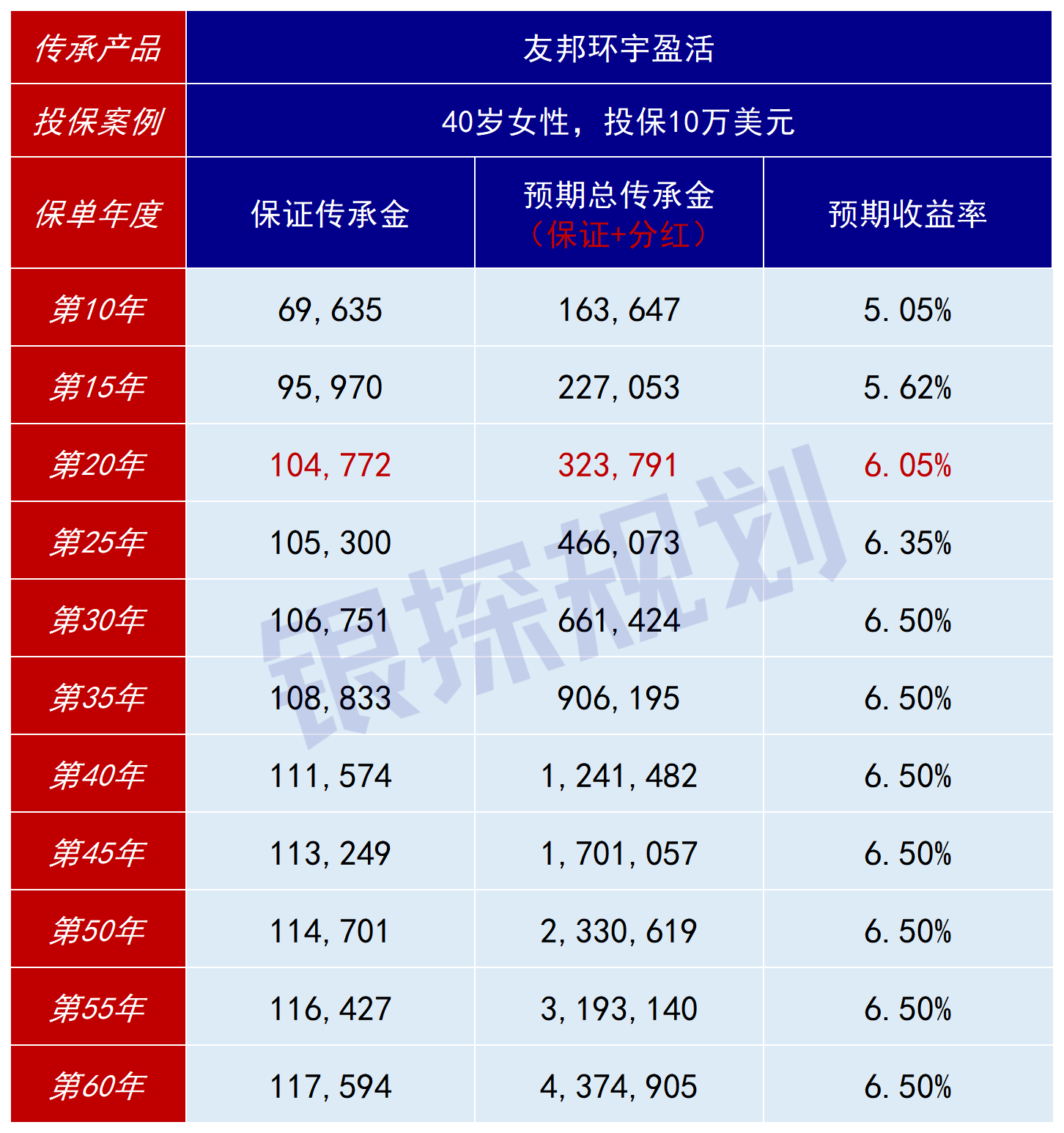 图片[12]-5.01%美元定存，仅剩最后15天！6月理财险天花板榜单-银行理财网