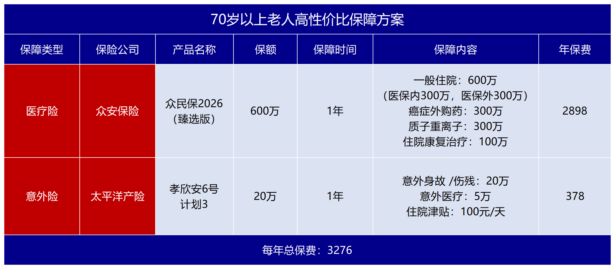 图片[5]-6月榜单：内地+香港组合，保险竟然能这么买？-银行理财网
