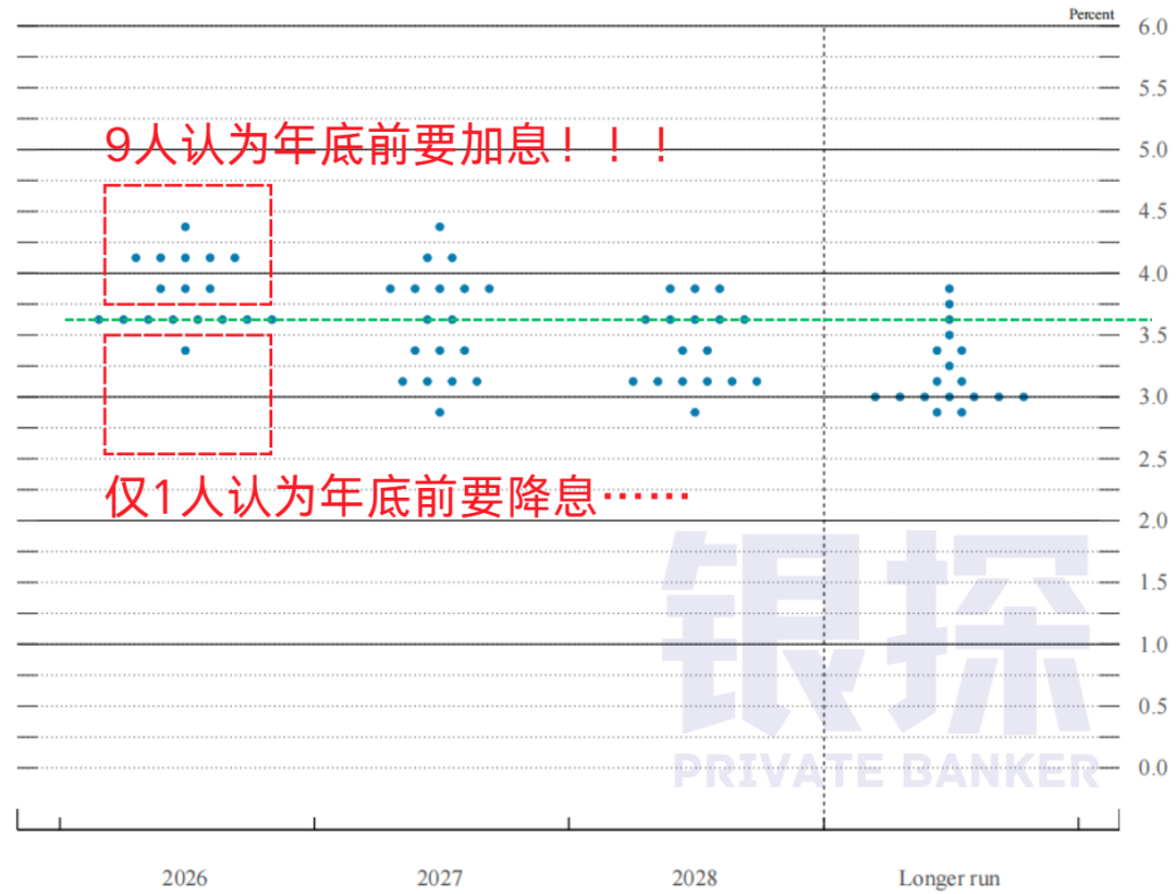 图片[3]-美联储6月议息：从预期降息，到预期加息，市场已疯……-银行理财网
