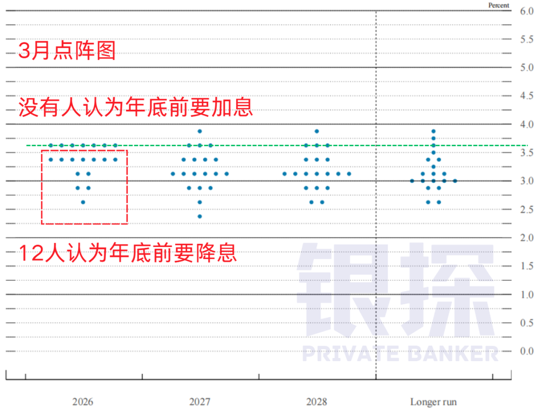图片[4]-美联储6月议息：从预期降息，到预期加息，市场已疯……-银行理财网
