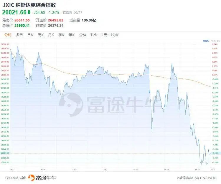 图片[9]-美联储6月议息：从预期降息，到预期加息，市场已疯……-银行理财网
