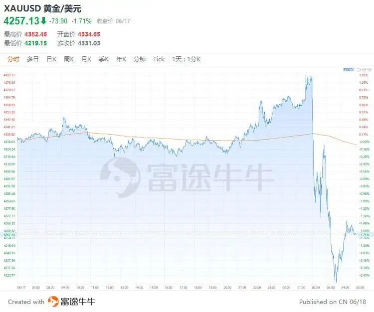 图片[11]-美联储6月议息：从预期降息，到预期加息，市场已疯……-银行理财网