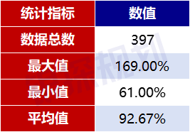 图片[11]-友邦王炸新品上线！收益领先400万，碾压环宇盈活-银行理财网