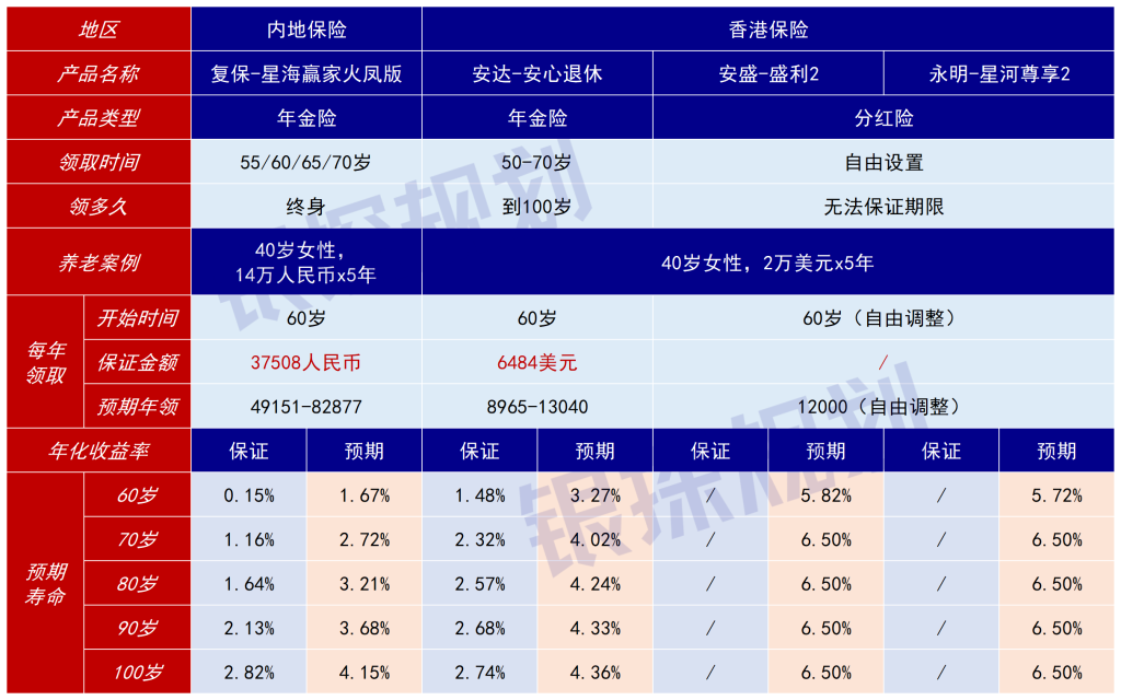 图片[9]-7月理财险推荐！美元6.11%，养老6.5%，30年翻6倍-银行理财网
