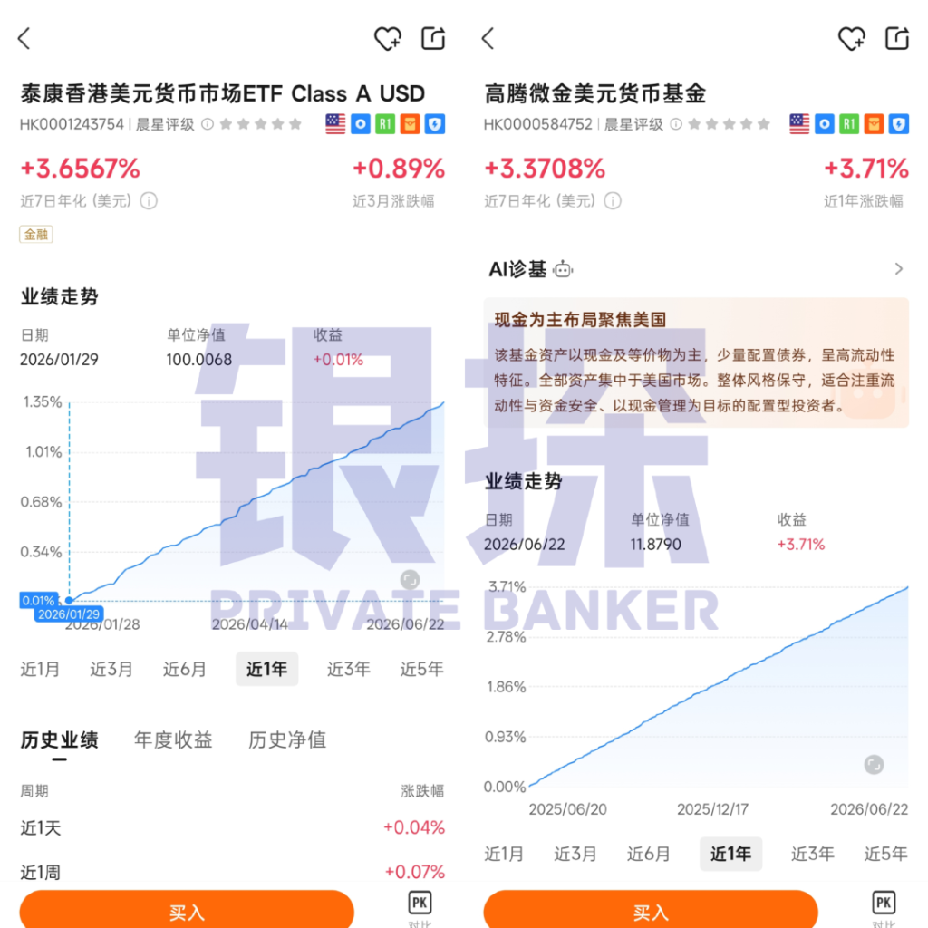 图片[6]-美元理财大盘点，内地全面跌破4%，香港5%还有机会！-银行理财网