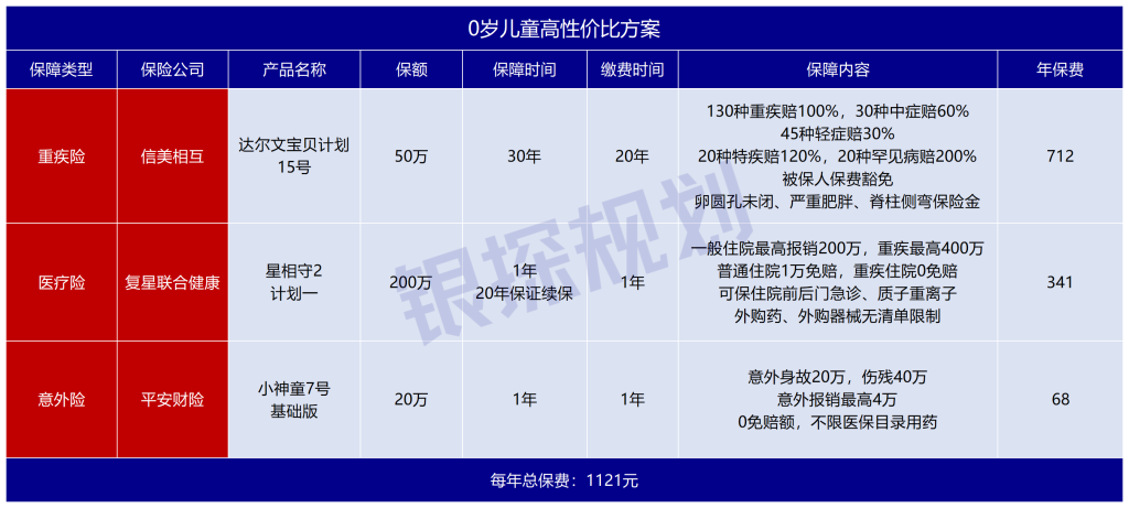 图片[2]-7月榜单：内地保险越来越贵，这次看全球有哪些好保障-银行理财网