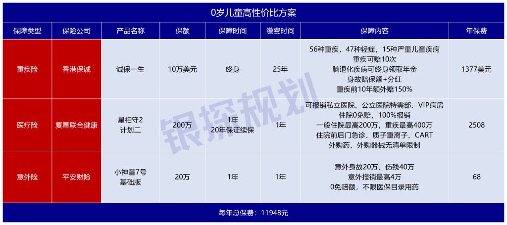 图片[3]-7月榜单：内地保险越来越贵，这次看全球有哪些好保障-银行理财网