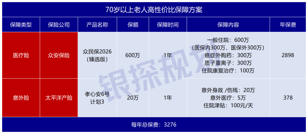 图片[6]-7月榜单：内地保险越来越贵，这次看全球有哪些好保障-银行理财网