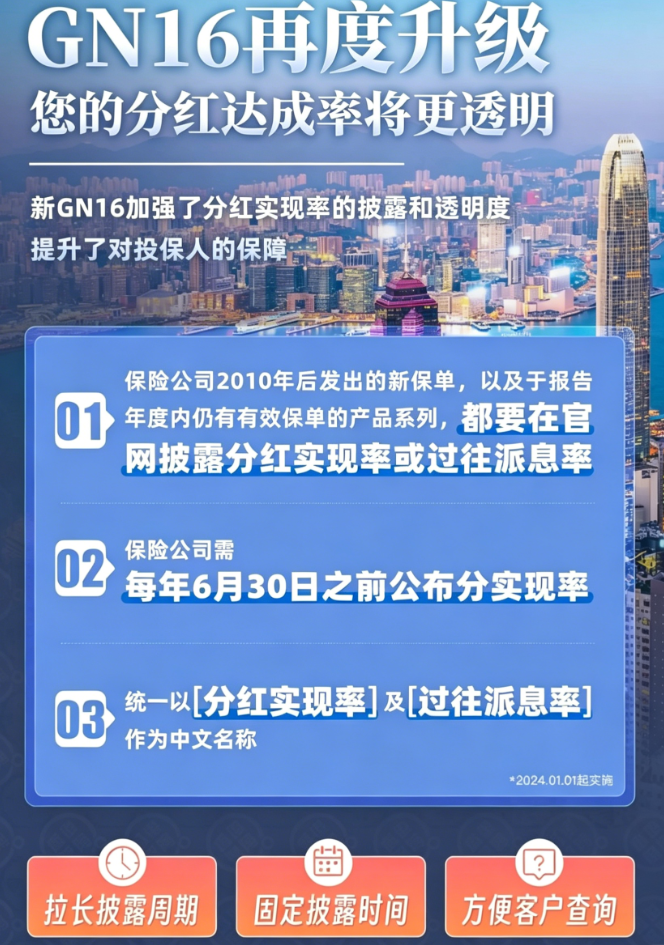 图片[9]-假如分红实现率只剩60%，港险6.5%收益缩水多少？-银行理财网